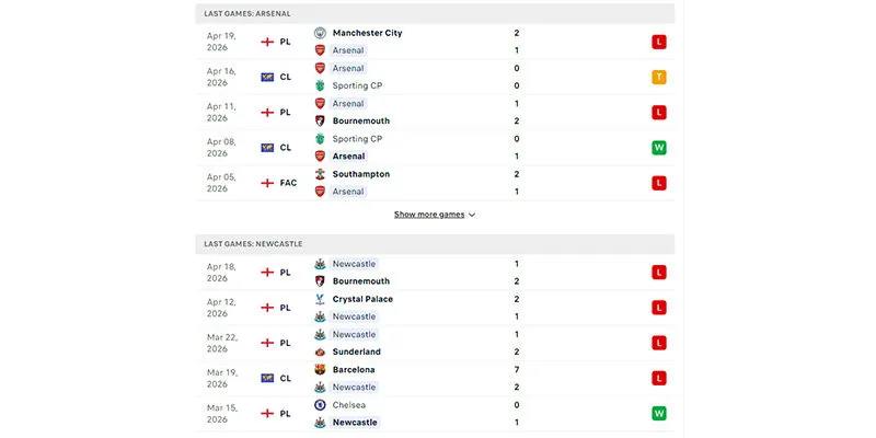 Phong độ chi tiết của Arsenal và Newcastle United gần đây
