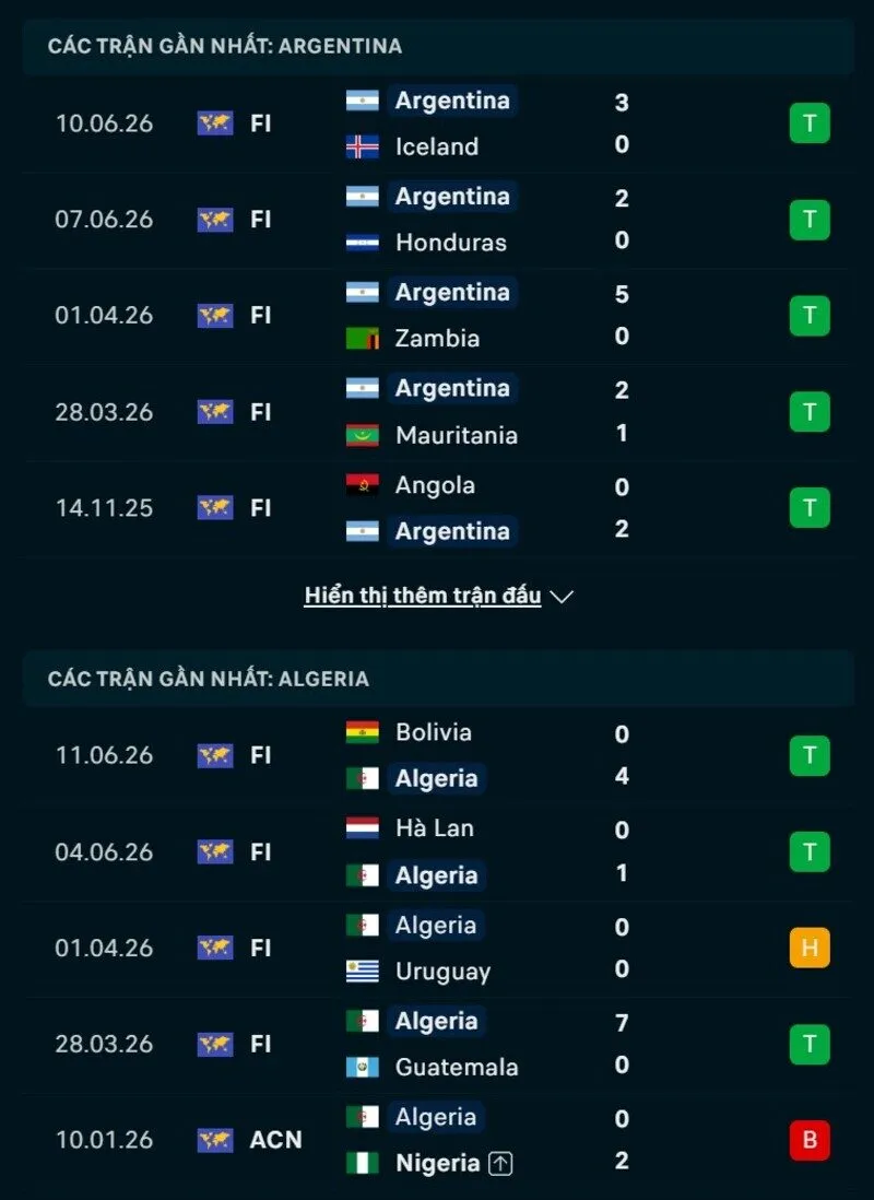 Phong độ và thống kê đối đầu Argentina vs Algeria