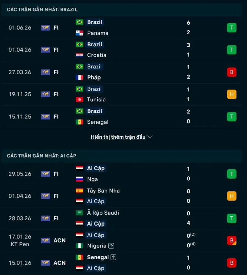 Phong độ và thống kê đối đầu Brazil vs Ai Cập