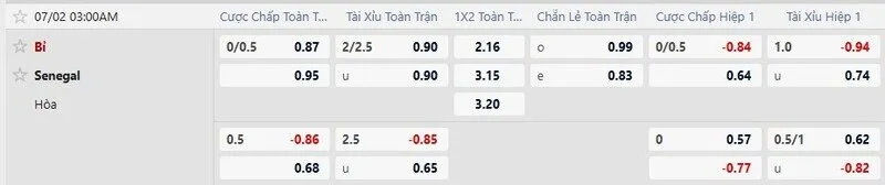 Bảng tỷ lệ kèo trận Bỉ vs Senegal