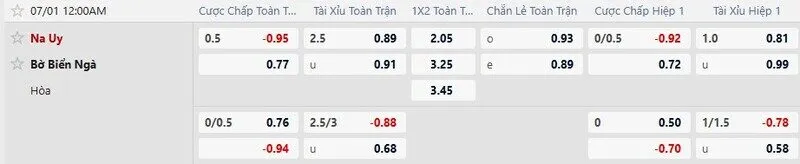 Bảng tỷ lệ kèo trận Bờ Biển Ngà vs Na Uy