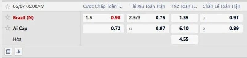 Bảng tỷ lệ kèo Brazil vs Ai Cập