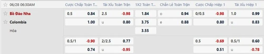 Bảng tỷ lệ kèo trận Colombia vs Bồ Đào Nha