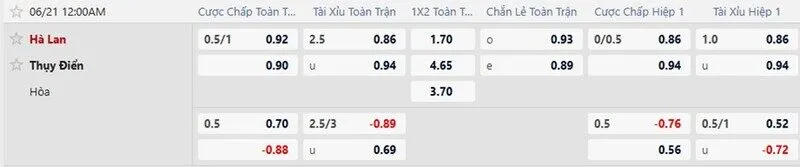 Bảng tỷ lệ kèo trận Hà Lan vs Thụy Điển
