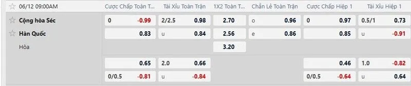 Bảng tỷ lệ kèo Hàn Quốc vs Cộng hòa Séc