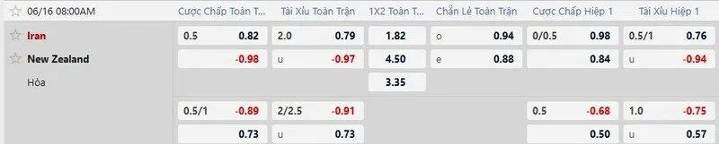 Bảng tỷ lệ kèo trận Iran vs New Zealand
