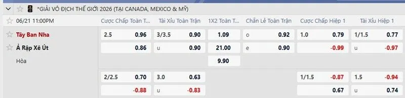 Bảng tỷ lệ kèo trận Tây Ban Nha vs Saudi Arabia