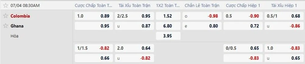 Bảng tỷ lệ kèo trận Colombia vs Ghana